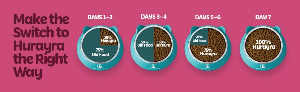 hurayrapetfoods