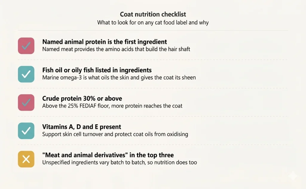 Coat Nutritions