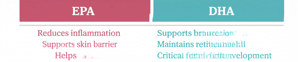 EPA vs DHA in fish oil for cats